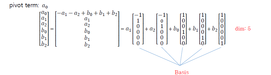 [컴선설] Lec 02 Spline